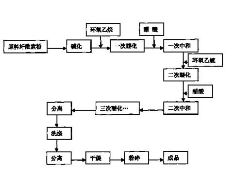 HEC流程图.jpg