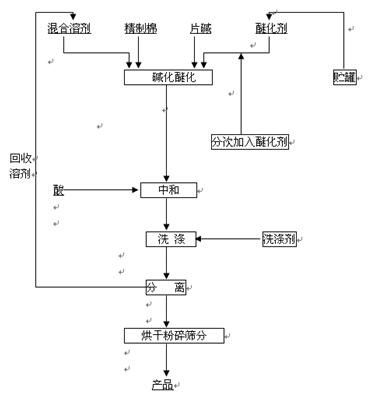 生产工艺流程.jpg