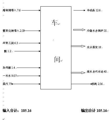 车间工艺输出输入平衡图.jpg